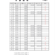 価格表